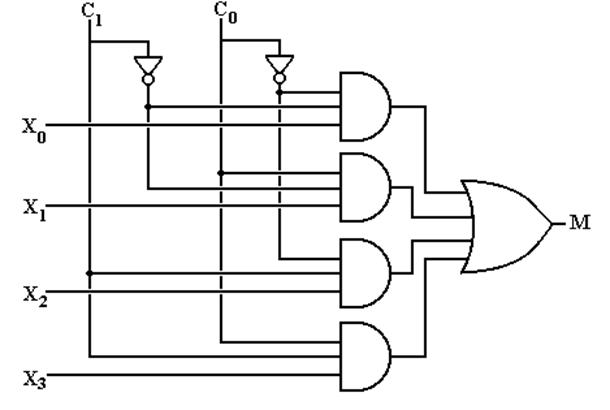 Other Circuits: Decoders, Multiplexers, and Demultiplexers