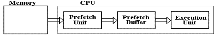 CPSC 2105 Lecture 19
