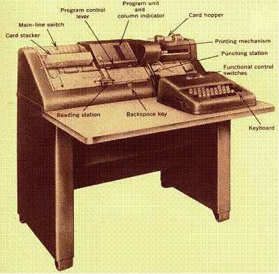 The IBM 029 Card Punch