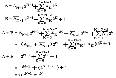Binary option vba