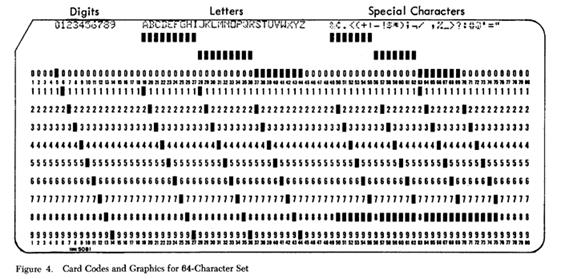 IBM_029PunchCodes