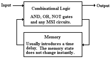 combination vs sequential logic combination vs sequential logic