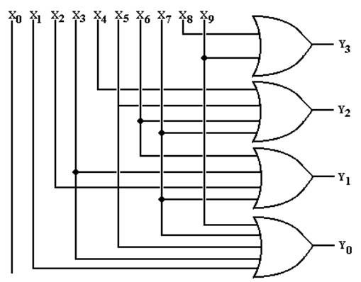 Review Of Binary Codes