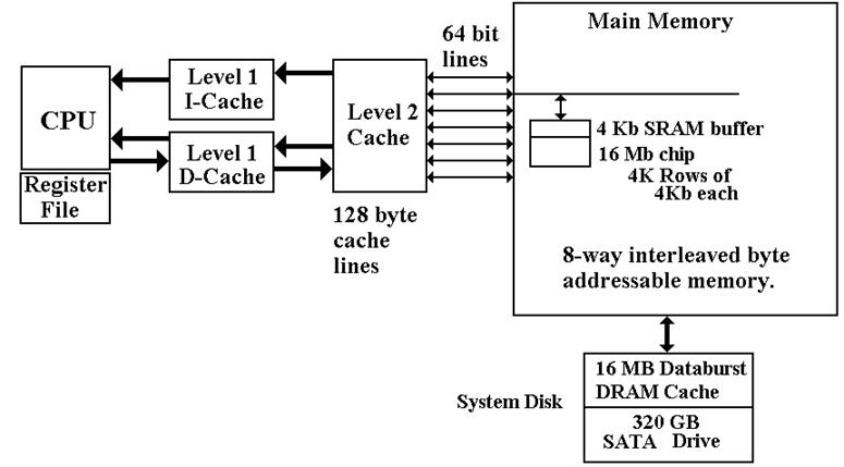 Second level cache memory L2 CACHE SRAM Write-back 